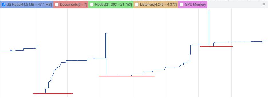 浏览器怎么查看是否存在内存泄露,如何判断内存泄漏