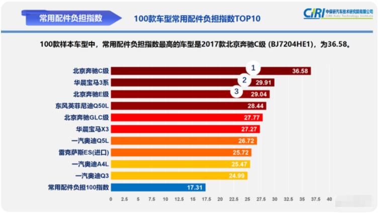 几十万的车子不如几万车子耐用,为什么豪车不如九万块钱的面包车