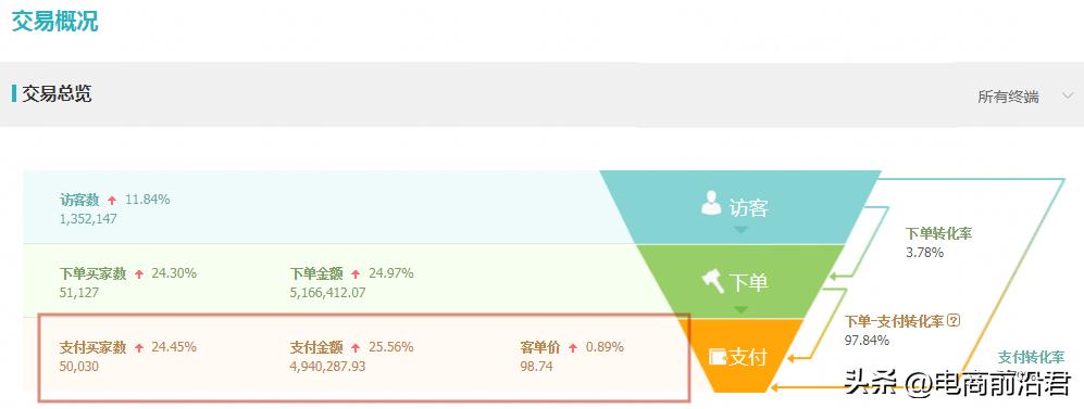 如何提高淘宝店铺销售量和销量,淘宝店铺怎么提升销量和销量等级