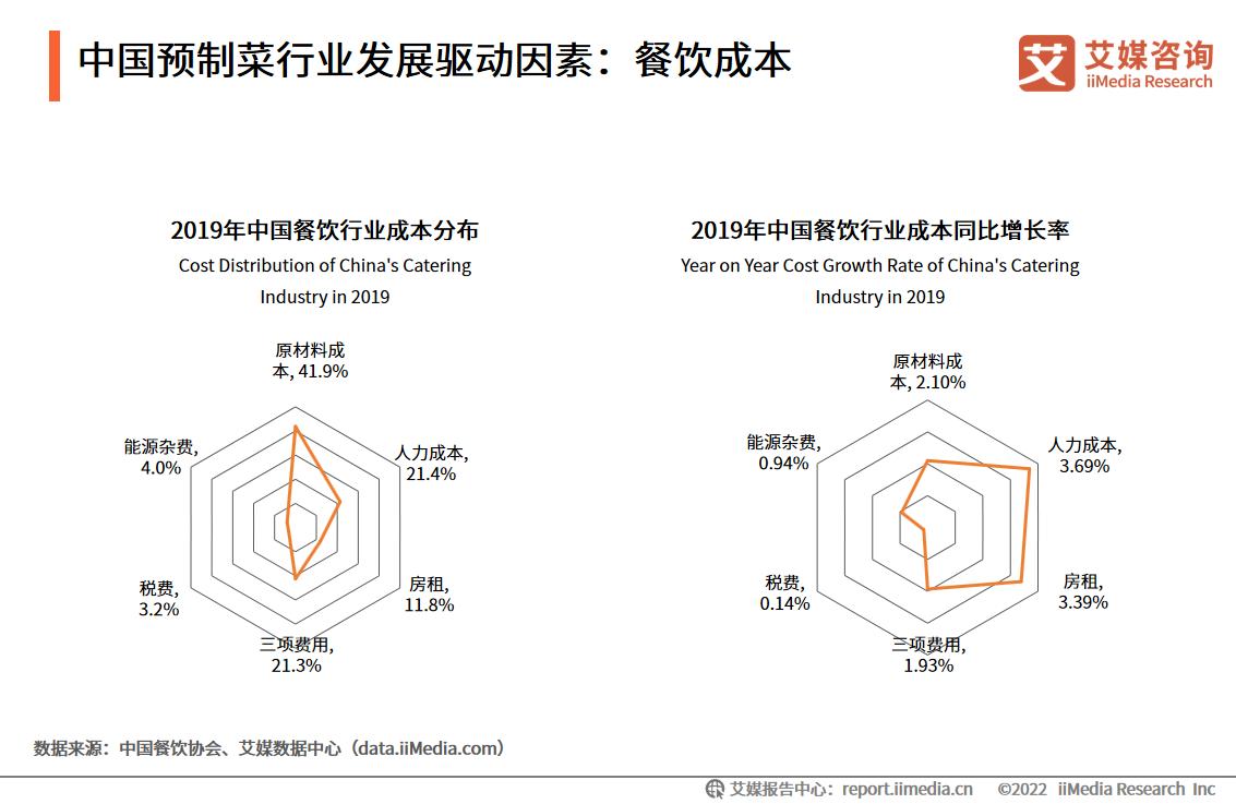 广东预制菜产业对乡村振兴牵引研究——以罗非鱼价格变化监测为例