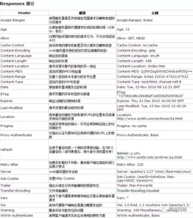 cc攻击与ddos攻击的区别,cc攻击跟ddos攻击区别
