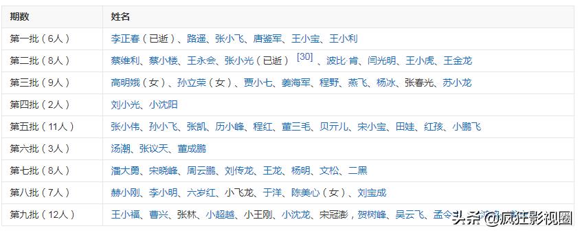 赵本山的徒弟们现状，有人入狱，有人抛弃发妻，有3位已经去世