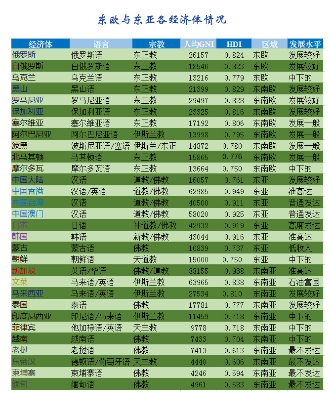 2021年全球十大经济体排名图,世界十大经济体排行
