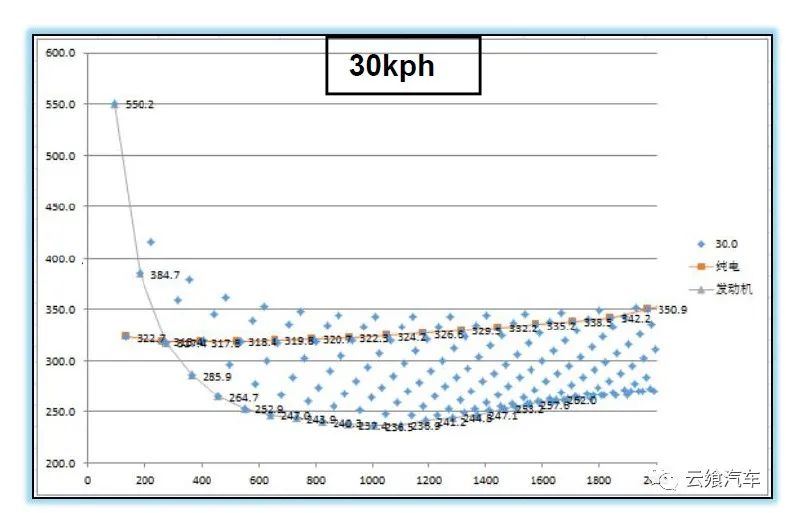 phev特点及结构原理,phev工作原理与图解