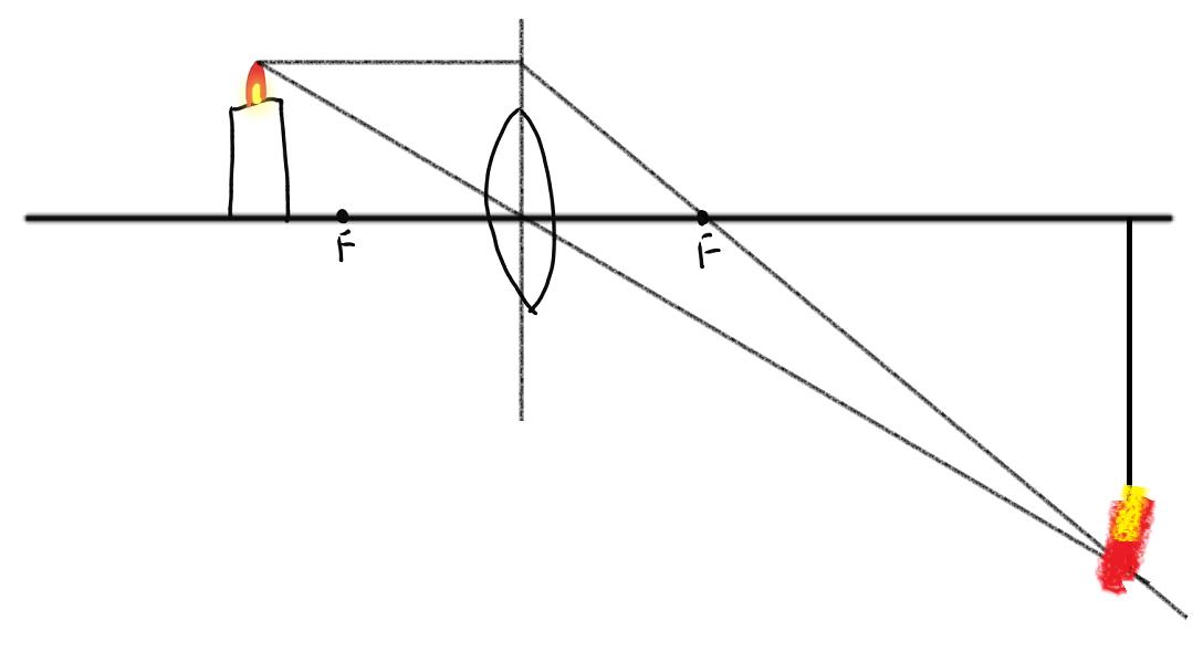 投影仪工作原理图,投影仪工作原理led