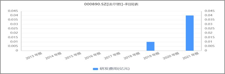 法尔胜大跌,法尔胜股价实时情况