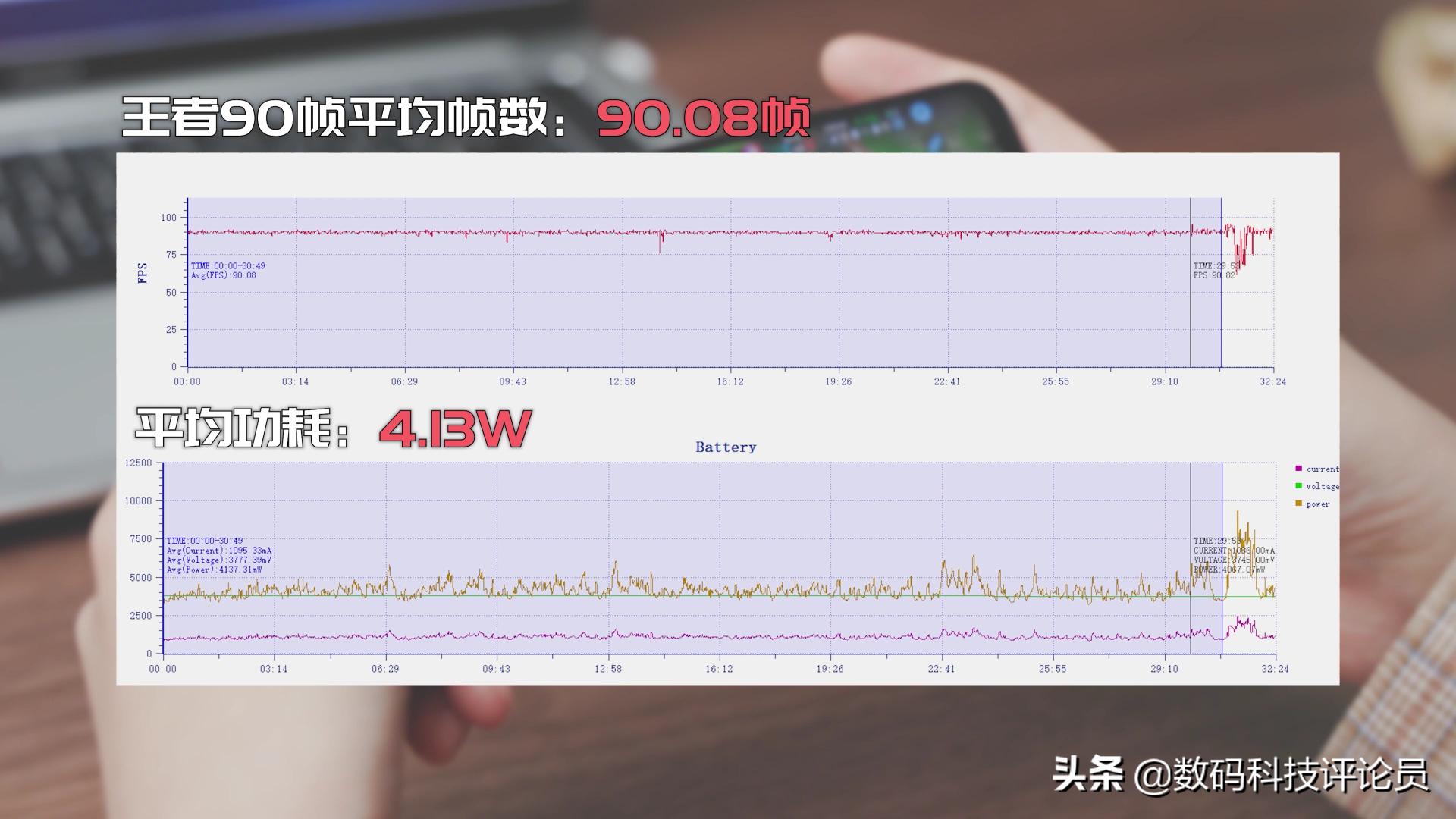 redminote11tpro深度评测,redminote11tpro+评测