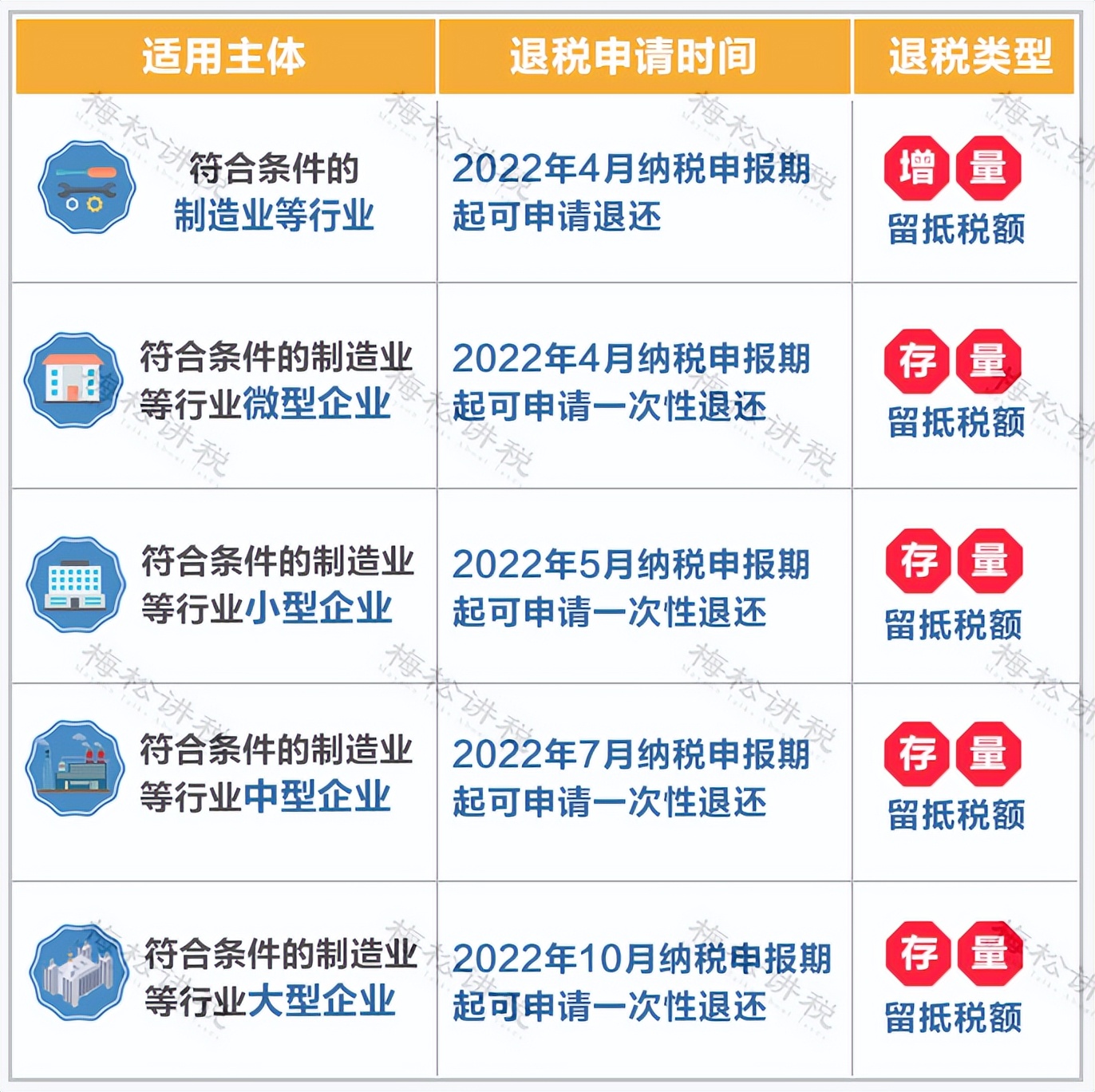 最全最新增值税税率表,近十年增值税税率调整时间一览表