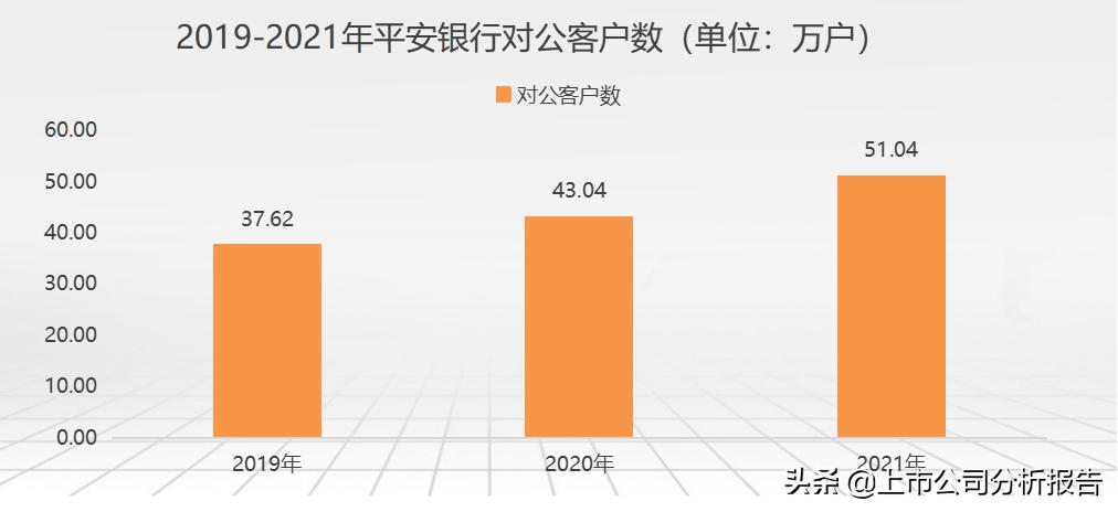 中国平安投资价值分析2021,中国平安投资价值研究