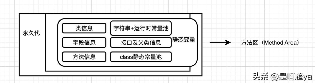 gc垃圾回收算法与原理,gc垃圾回收器的机制和原理