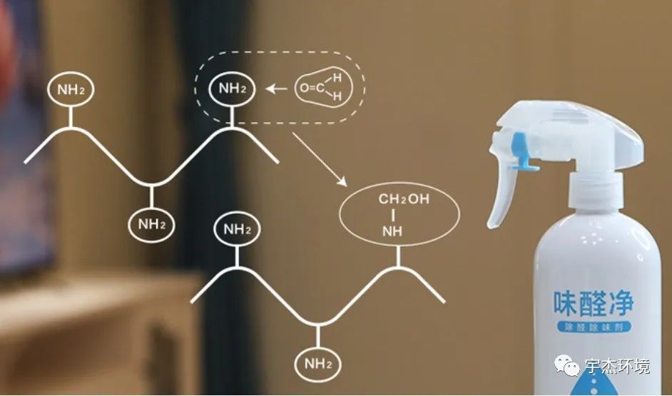 旧车异味的来源与解决,装修异味扰民怎么解决