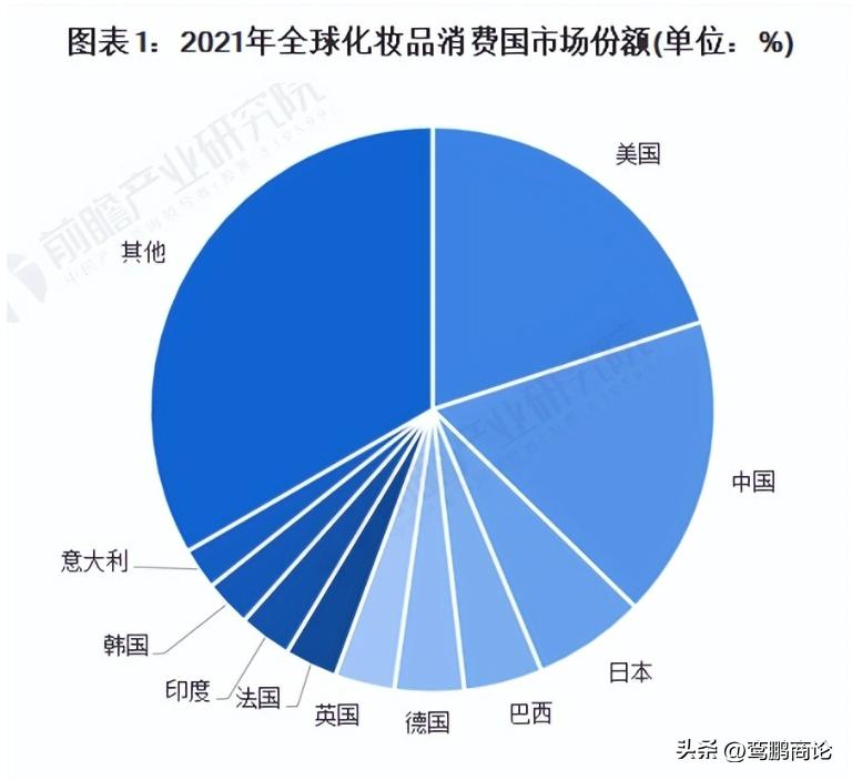 李佳琦国货之光花西子,为花西子制定品牌策略