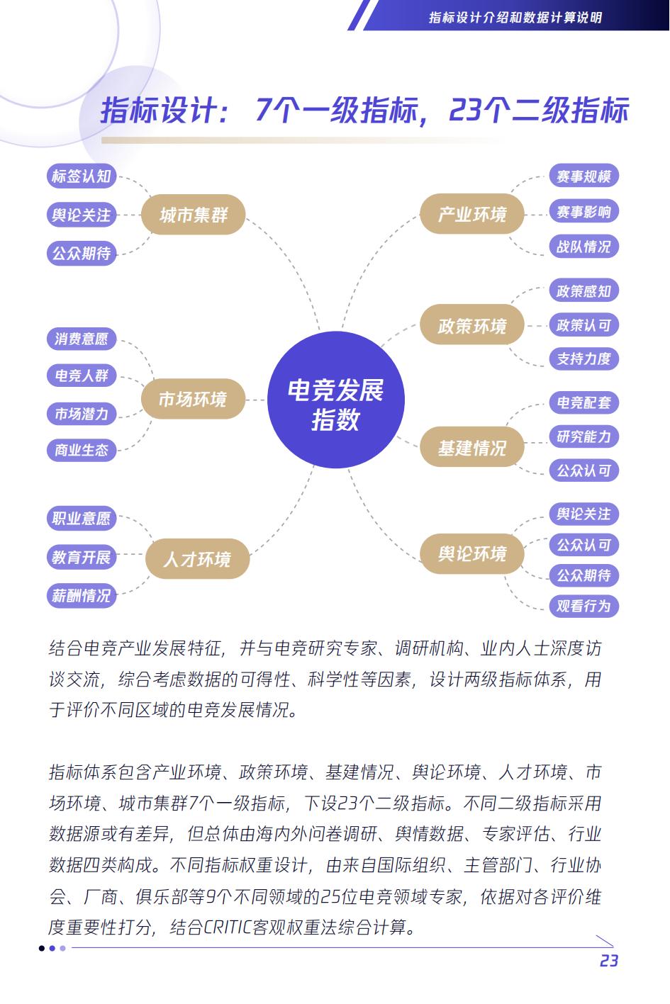 全球2023电竞赛事热度排名,电竞行业未来分析