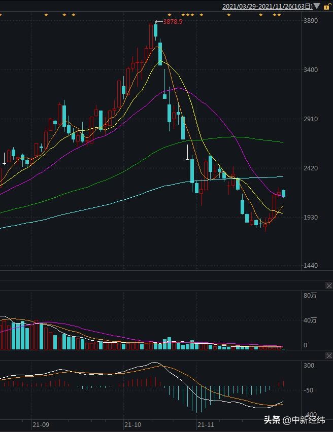期货开盘跳空高开最佳买入方法,期货夜盘强势回归