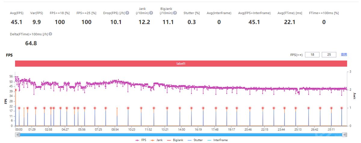 redmik50天玑版本评测,redmik50天玑8100是4g手机吗