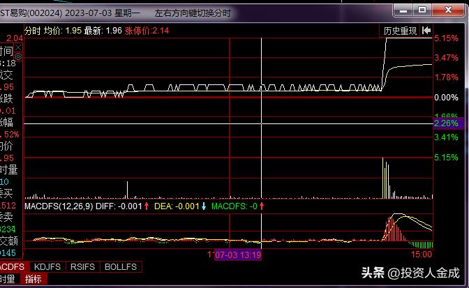 市值不足200亿市值的苏宁易购，到底有什么价值？