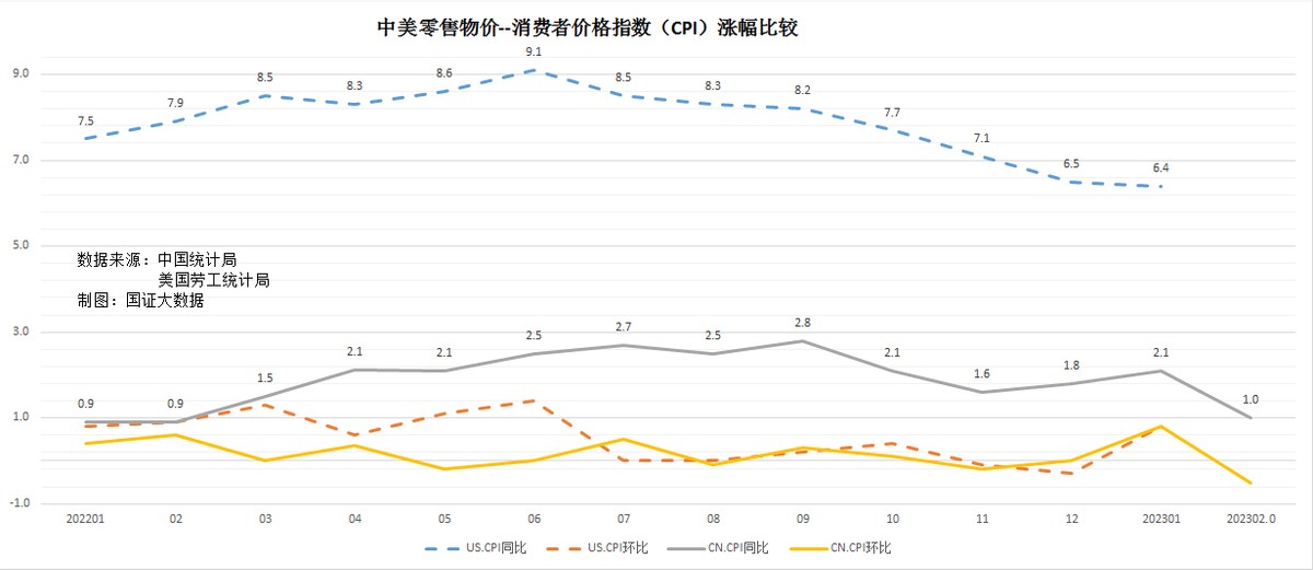内需增长缓慢,内需不足的影响
