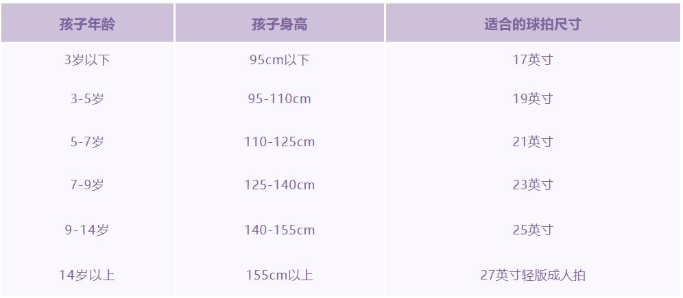 网球小场找球教学,7-12岁儿童网球拍入门推荐
