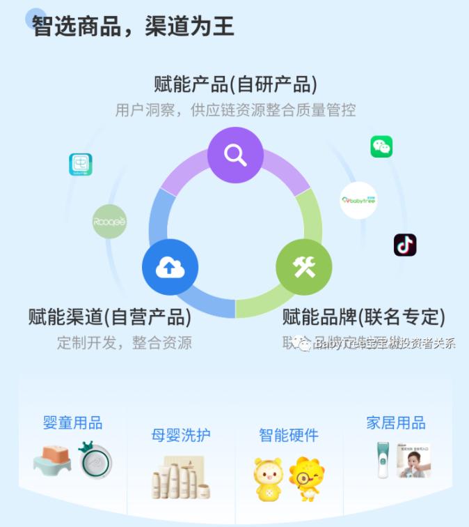 宝宝树孕育每日变化,宝宝树孕育实例