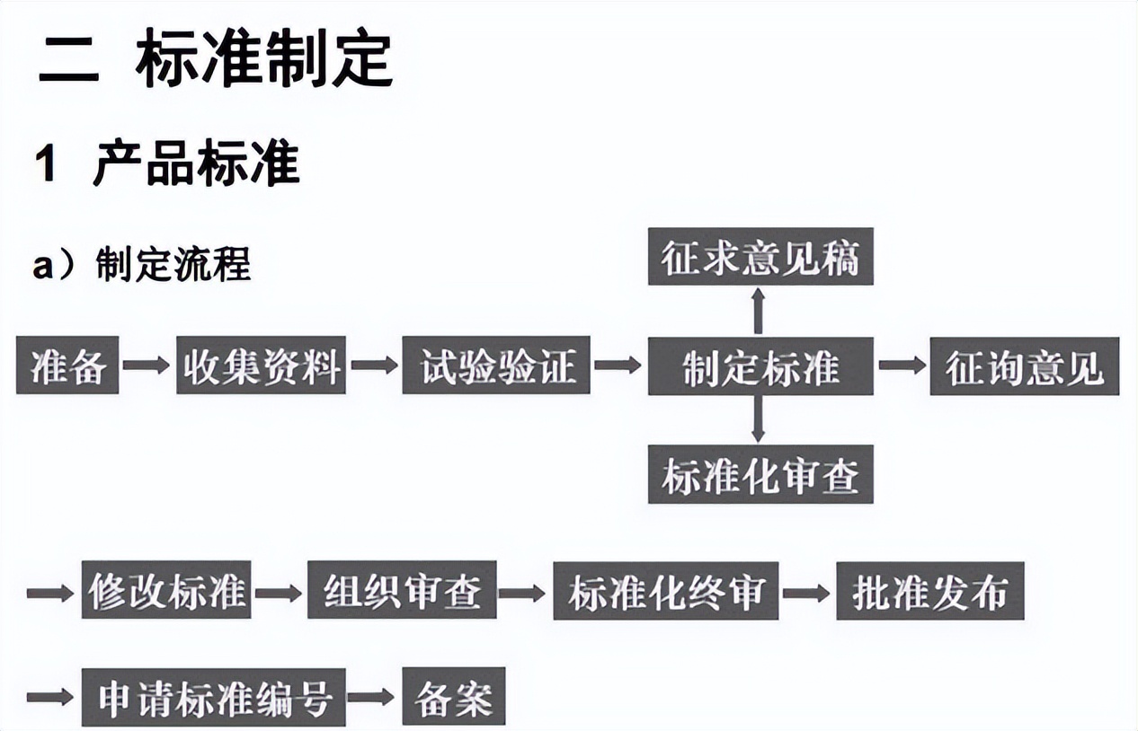 标准员的工作职责包含了五大方面,标准员岗位职责及工作内容表