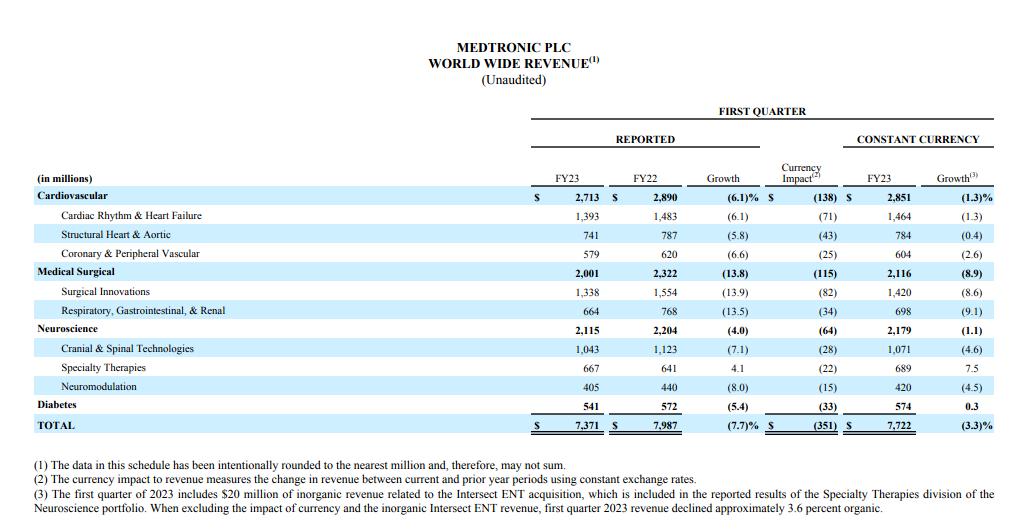 美敦力35,美敦力5.5