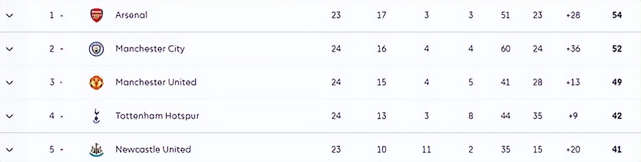 滕哈格谈曼联状态,滕哈格点名批评曼联两人踢飞3分