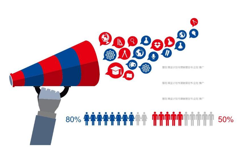 营销策划方案的基本结构,营销策划方案现状分析