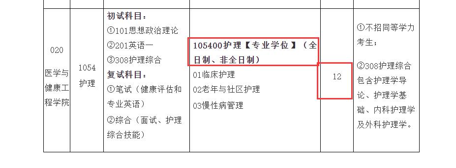 二本护理本科推荐护理考研院校,招收护理专业的考研院校