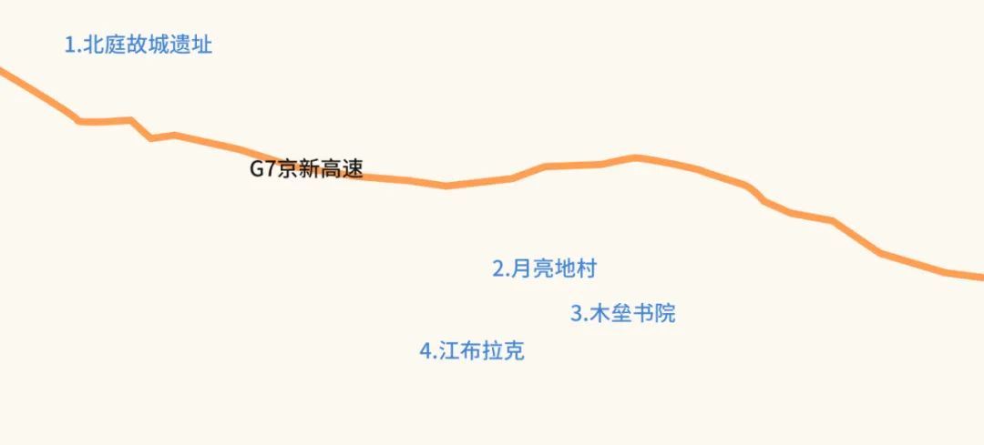 在新疆四五天时间怎么玩,在新疆疆内旅游