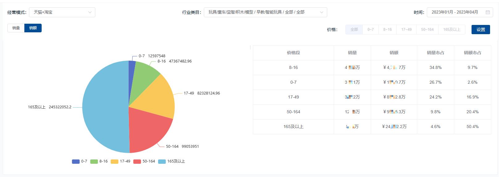 早教学前教育市场,挖呀挖教育版