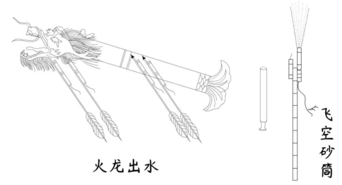 中国导弹发展的历程,中国导弹发展历史