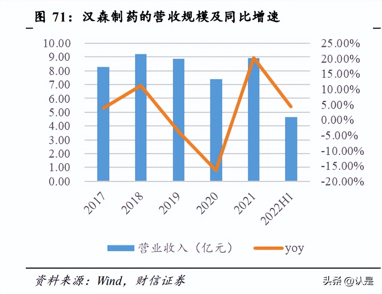 鍖昏嵂琛屼笟澧為暱绌洪棿鍒嗘瀽,鍖昏嵂琛屼笟涓氱哗