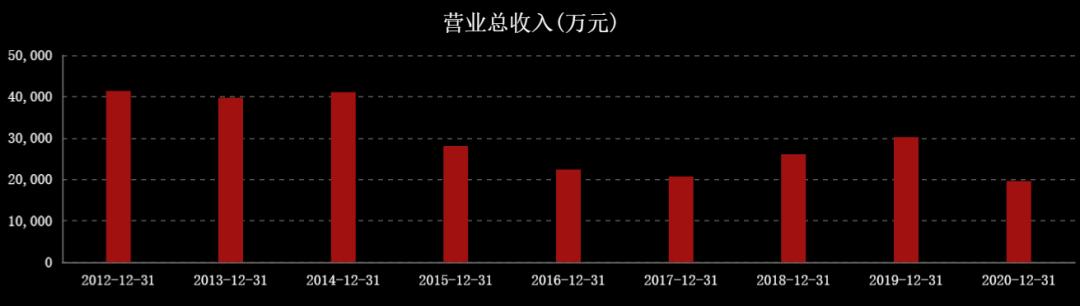 国际油价连涨七周,石油股国际油价创新高