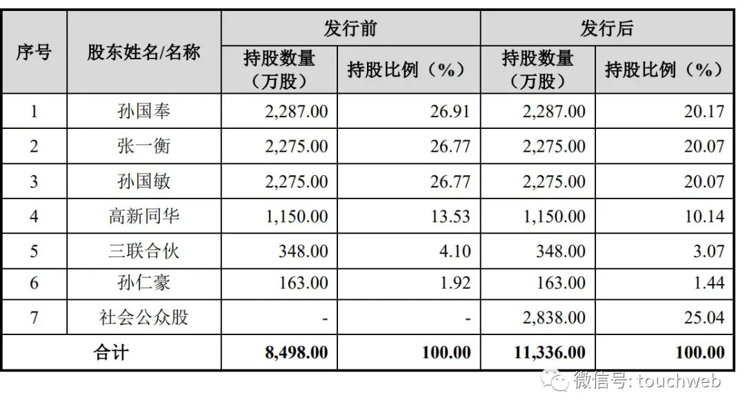 三联锻造上市定位,三联锻造深交所上市