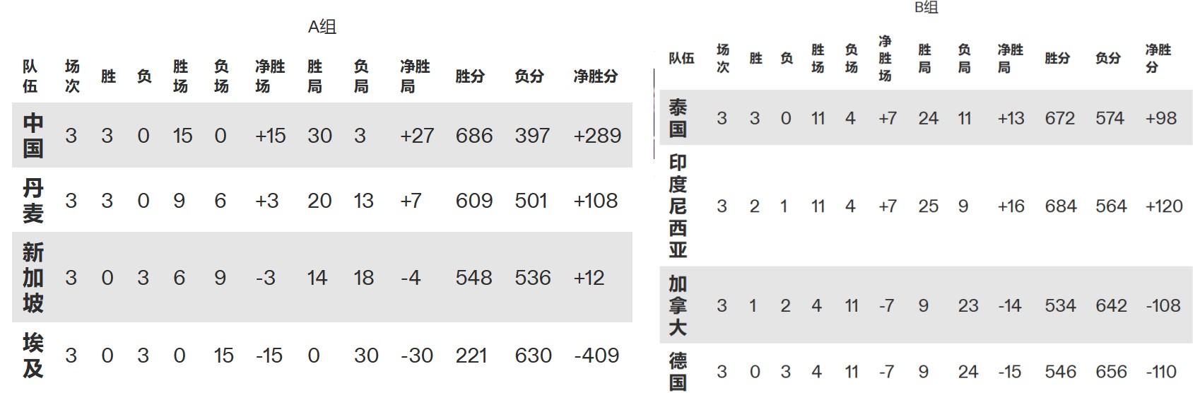 国羽2011苏迪曼杯夺冠,中国羽毛球队苏迪曼杯3-1击败日本