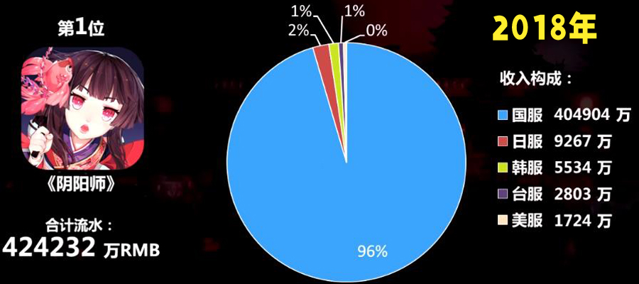 国产二次元手游在海外真的火吗