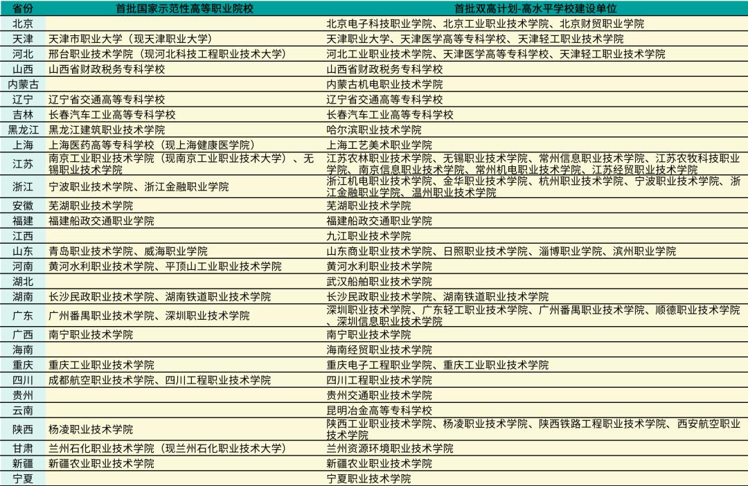 女生建议高职选什么专业,大专不知道选什么专业很迷茫