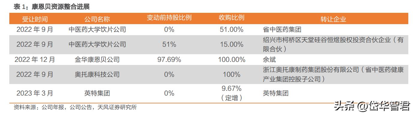 康恩贝混改,康恩贝国企改革