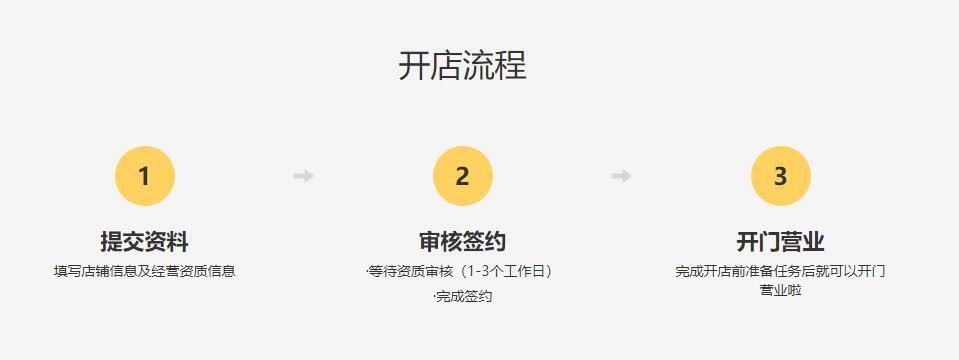 自己如何在美团上开私人用品店,美团经营店铺全套教程