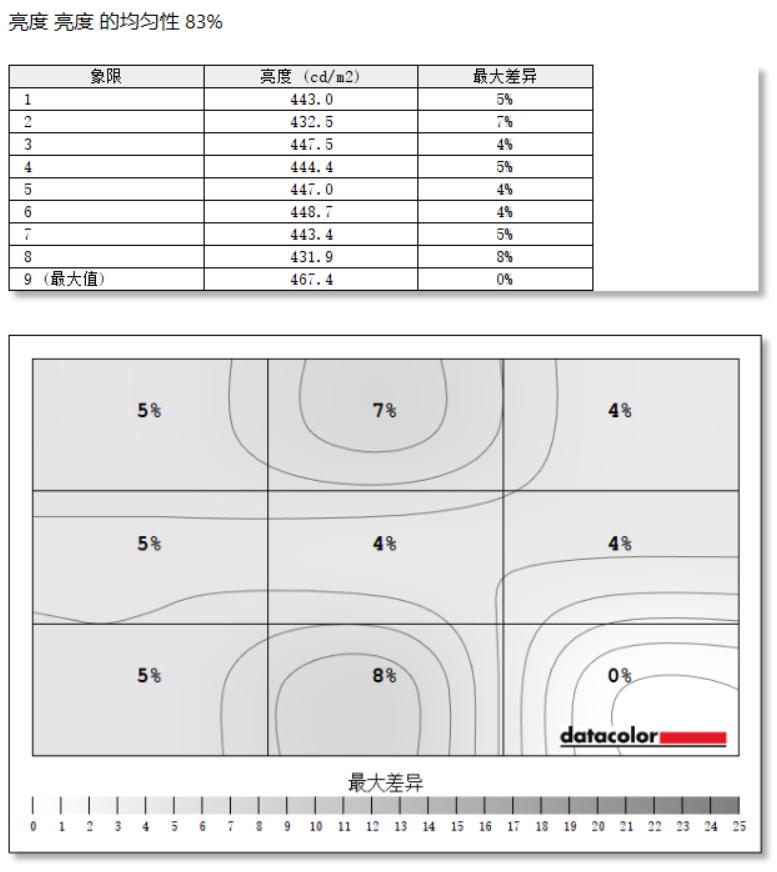 HKC240Hz高刷新品XG272QMax评测：MiniLED+FASTVA究竟有多强？