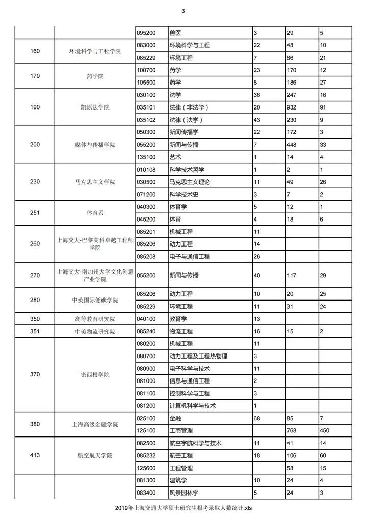 考研院校分析,考研院校详解上海交通大学