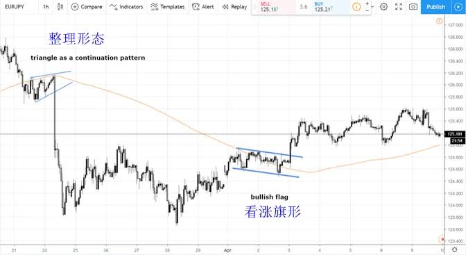 东方财富多空趋势指标使用详解,最受欢迎的9个提示