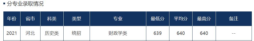哪些学校有财政学专业,财政学专业和会计学专业哪个好