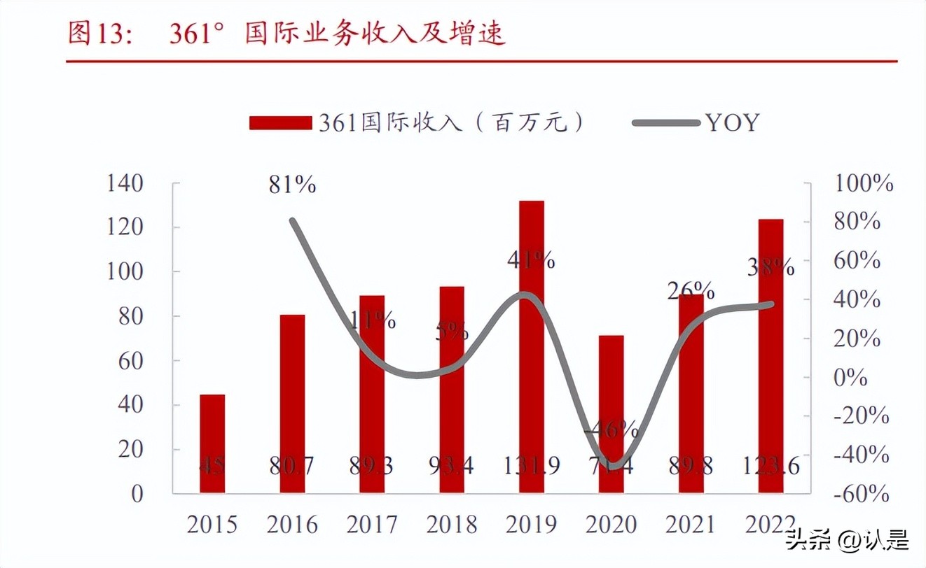 361度广告语多一度热爱解读,361度多一度热爱广告词谁策划的