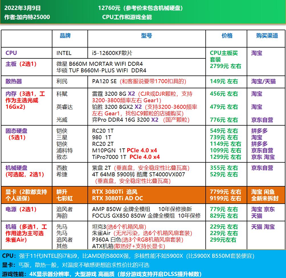 高端电脑diy装机配置单,1w元diy电脑最强配置单