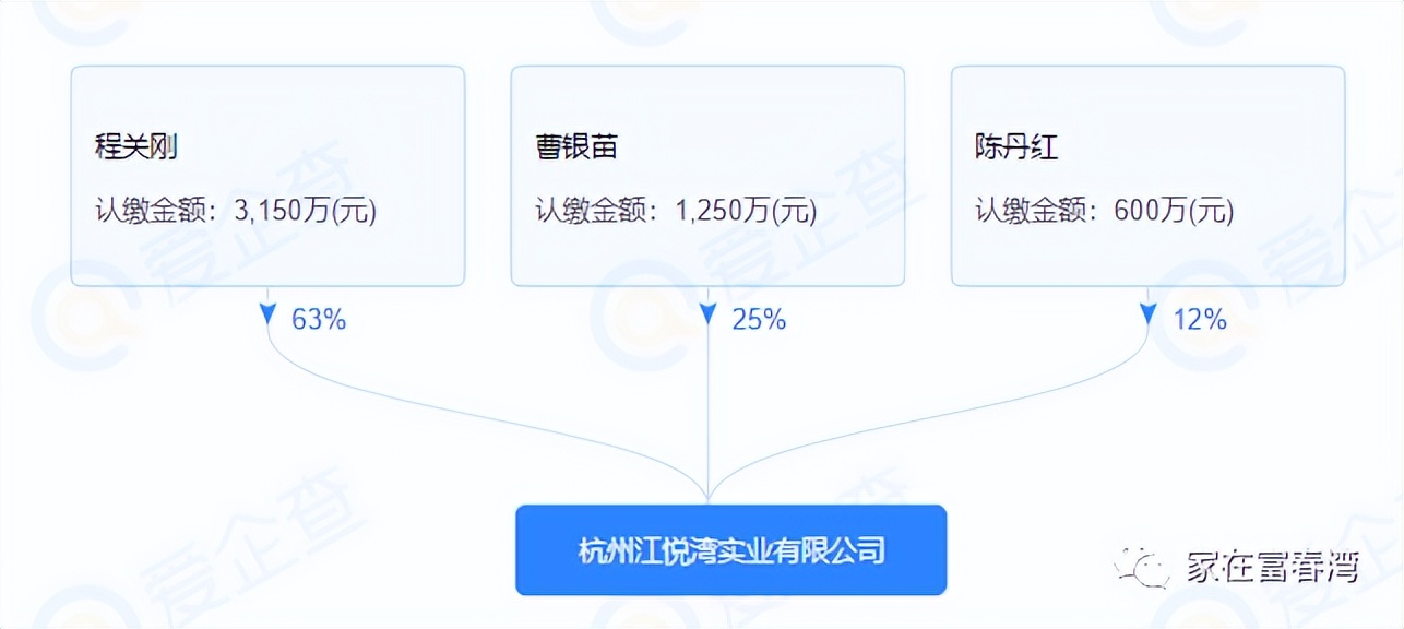 杭州文旅度假酒店规划,耗资15亿打造富春江畔地标酒店