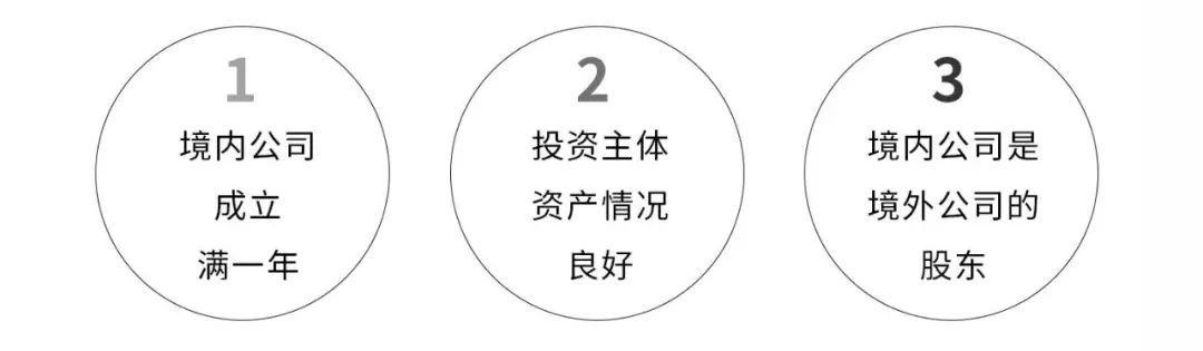 境外投资备案流程和费用,境外投资备案流程及注意事项