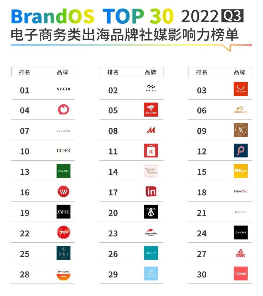 2022Q3中东市场童装新竞争：Hibobi、SHEIN的社媒营销答卷