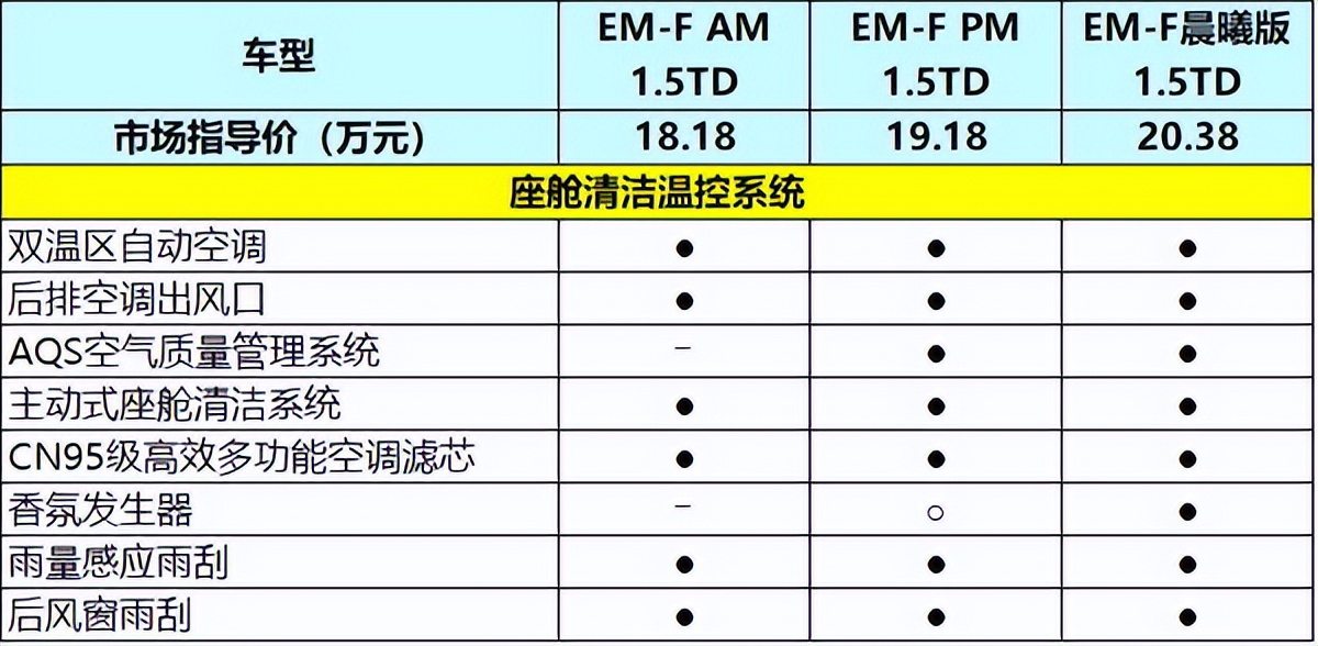 18.38万的领克01,18款领克01二手车报价