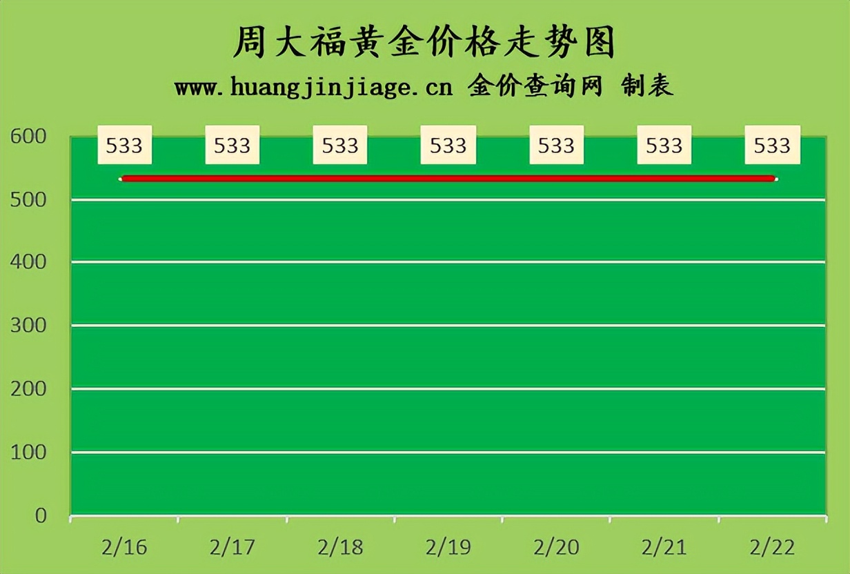今日金价多少一克今日黄金走势图,今日金价走势现在黄金多少钱一克